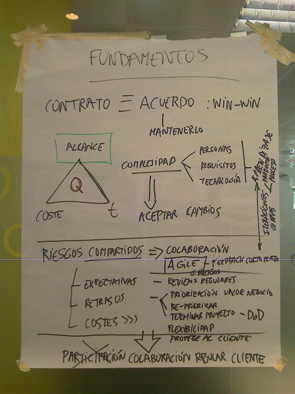 fundamentos-contratos-agiles-1