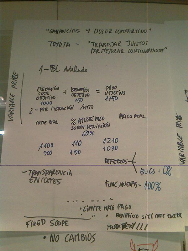 var-price-fixed-scope