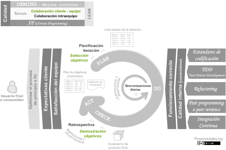 calidad-lean-scrum-xp