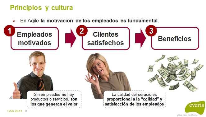 CAS2014-03-motivacion-empleados