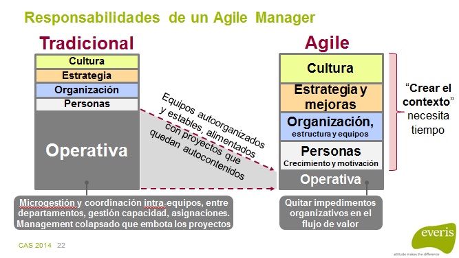 CAS2014-07-responsabilidades-agile-manager
