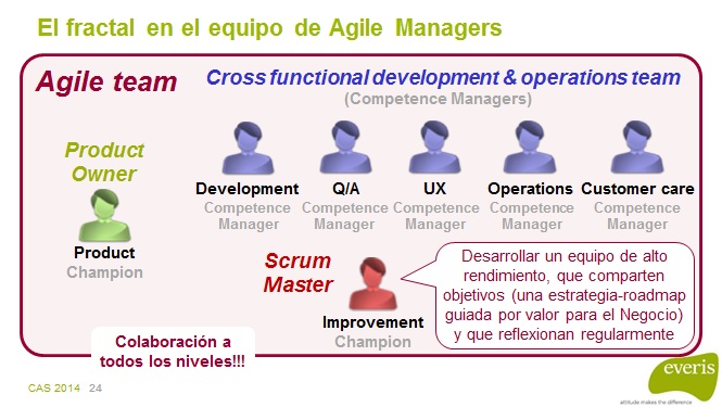 CAS2014-09-fractal-agile-managers