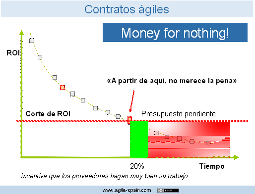 contrato-agil-money-for-nothing