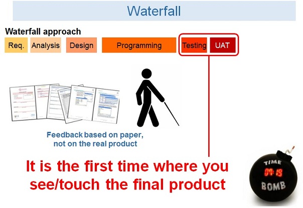 /early-testing-01-waterfall-model