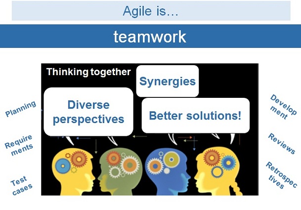 /early-testing-05-what-is-agile