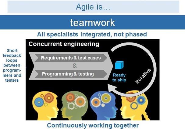 early-testing-06-concurrent-engineering