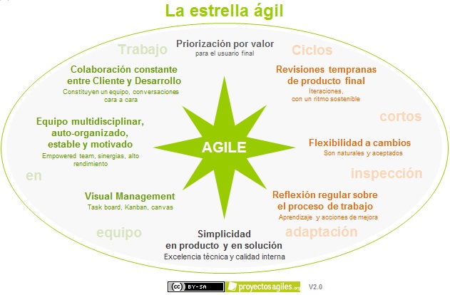 estrella-agil