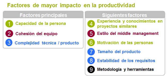 factores-productividad