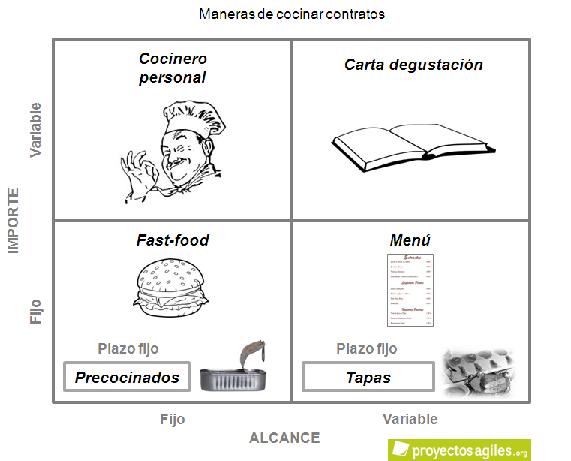 maneras-cocinar-contratos-ag