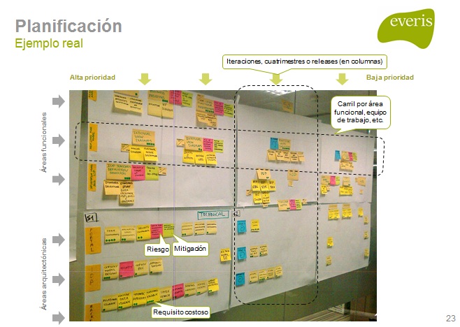 mapa-producto-ejemplo-real