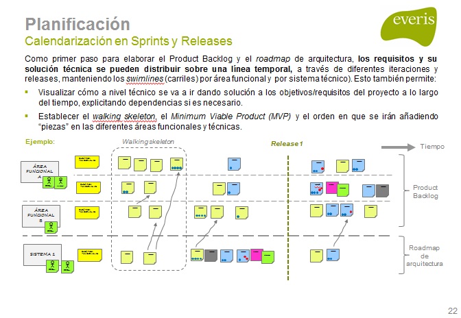mapa-producto-planificar