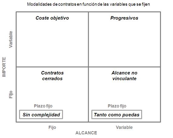 modalidades-contratos