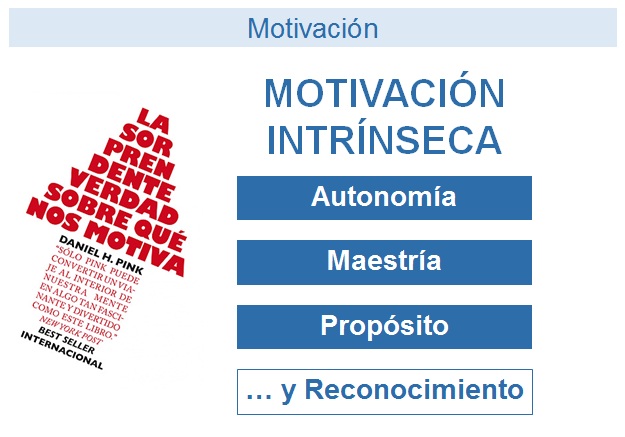 motivacion-intrinseca