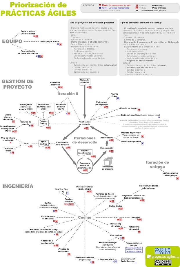 priorizacion-practicas-agiles-producto