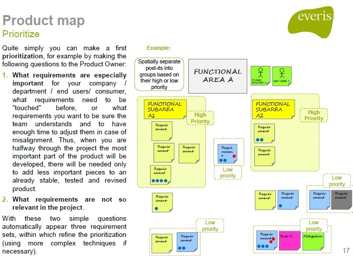 product_map-prioritization
