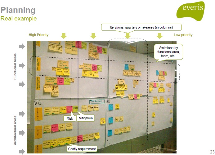 product_map-real_example
