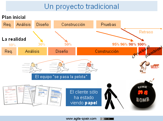 proyecto-tradicional-cascada-waterfall