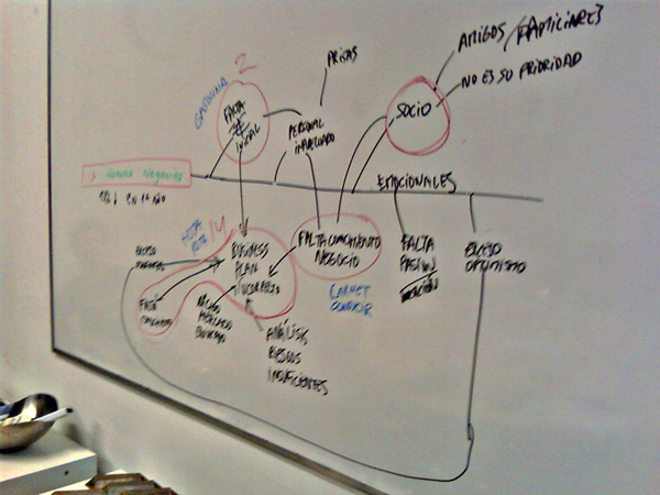 retrospectiva-full-equipe-simulacion