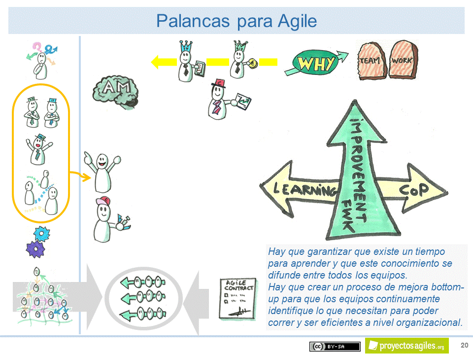 20-CoP_Improvement_FMW