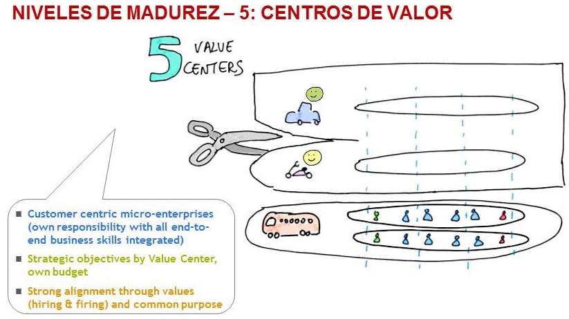 5-centros_de_valor