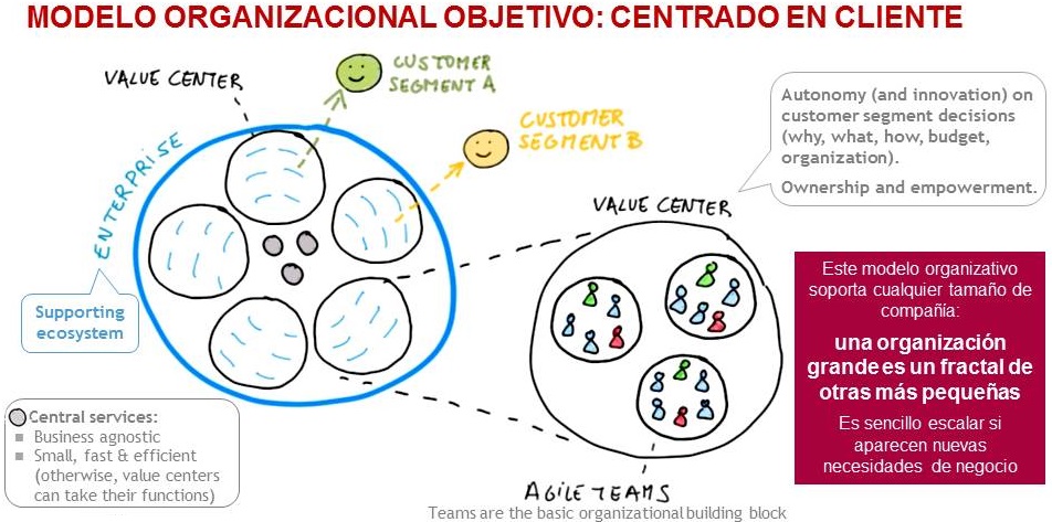 6-customer_centricity