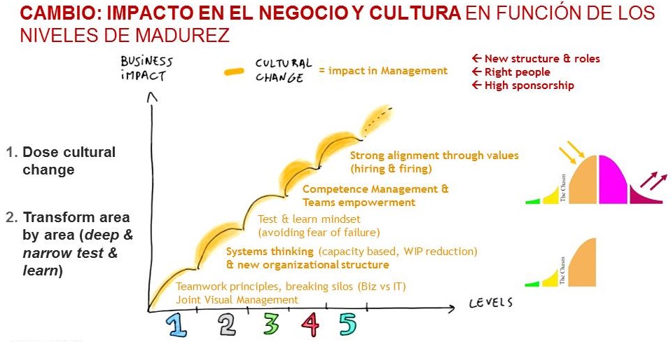 8-impacto_en_negocio_y_cultura