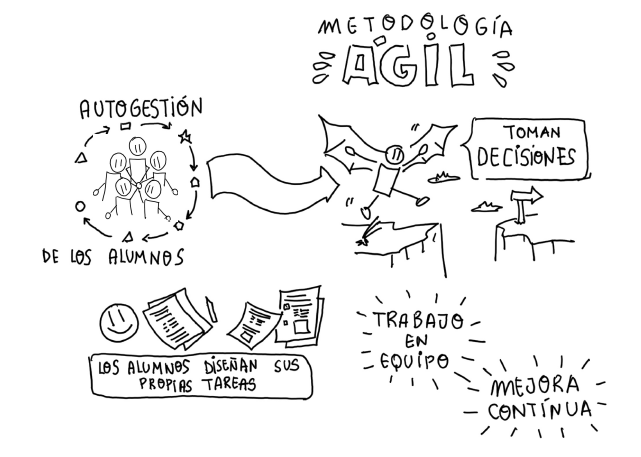 principios-agiles-escuela.png