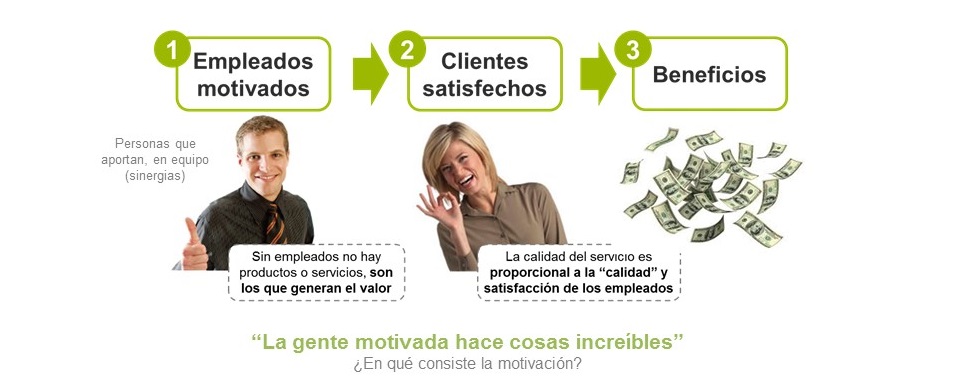 Empleados motivados = beneficios