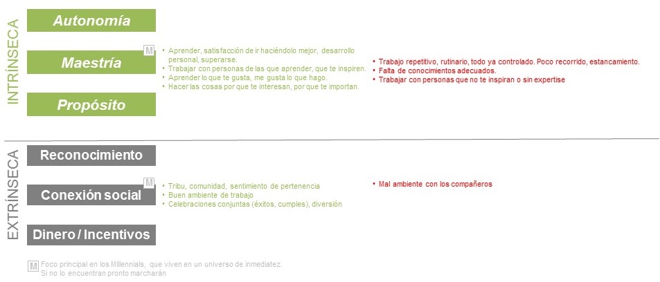 Motivación y millennials