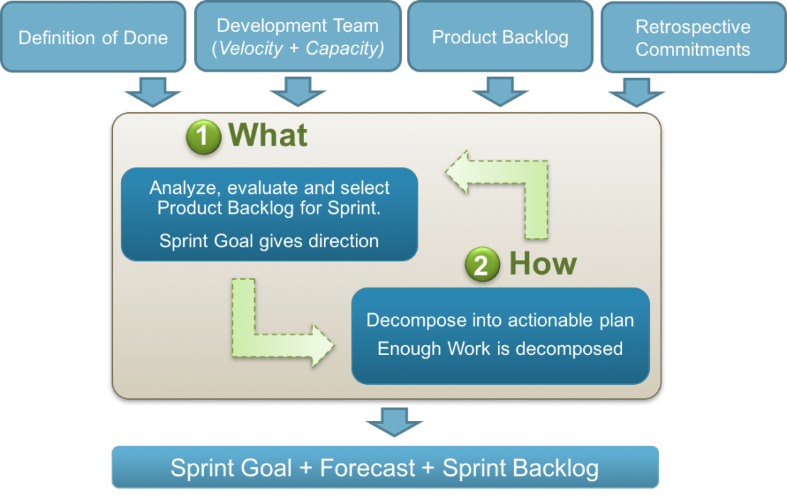 Sprint Planning_0