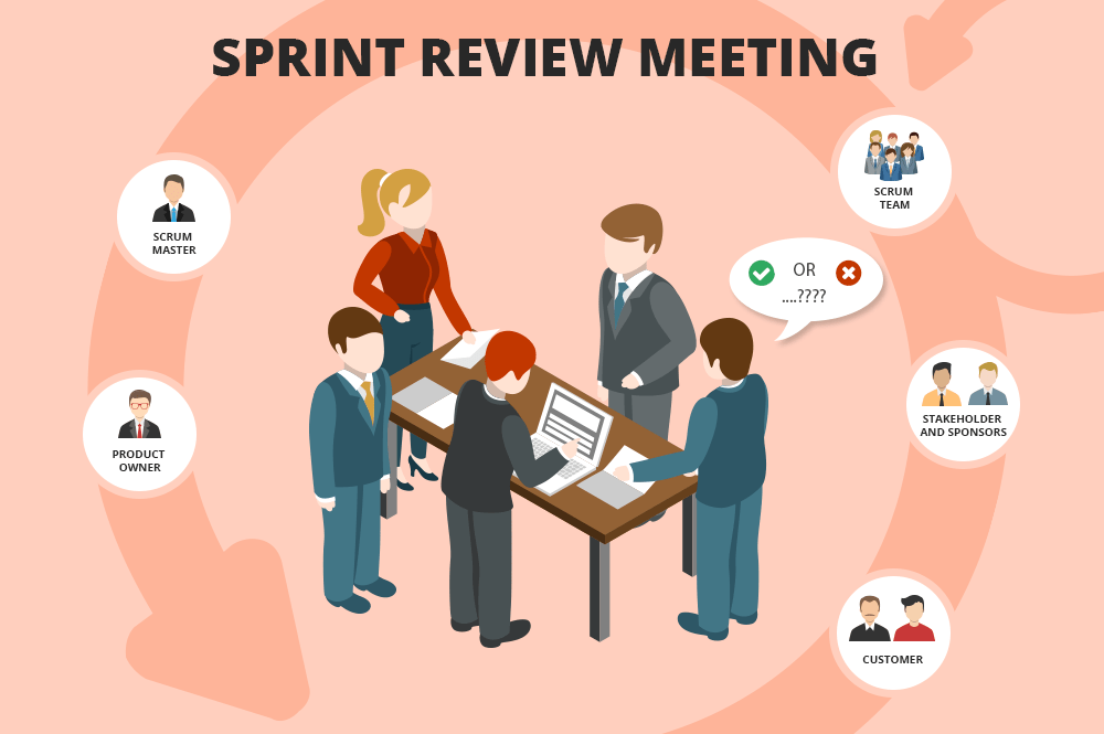 SprintReviewMeeting